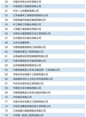 八大榜单群雄鼎力 2019年度对外承包工程企业业务排名深度解读
