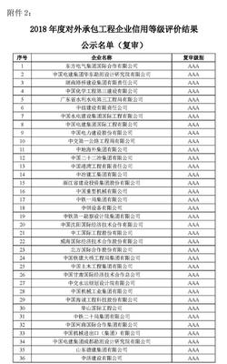 2018年度对外承包工程企业信用等级评价结果公示