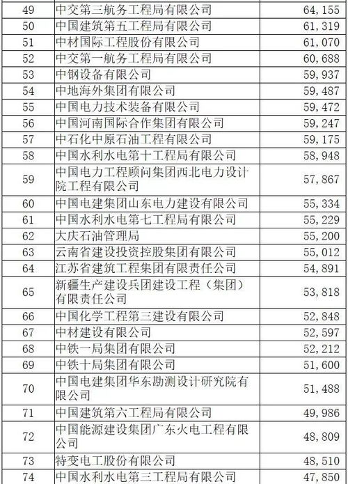2018年对外承包工程100强榜单出炉 湖南4家企业强势入榜