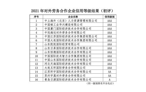 关于公布2021年中国对外承包工程商会企业信用等级评价结果的通知