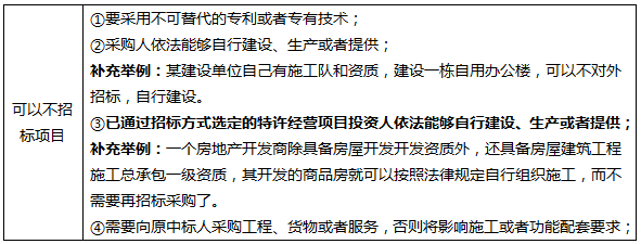 监理工程师《案例分析》精讲考点 招投标（一）——对外承包工程