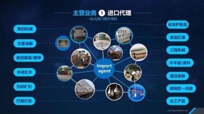 对外承包工程物资报关全流程解析
